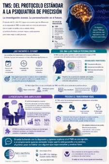 Infografía sobre el futuro del TMS y la psiquiatría de precisión, explicando cómo biomarcadores como el EEG pueden ayudar a personalizar el tratamiento, por qué la evaluación previa es clave y cómo la psicoterapia y otras herramientas pueden potenciar los resultados.