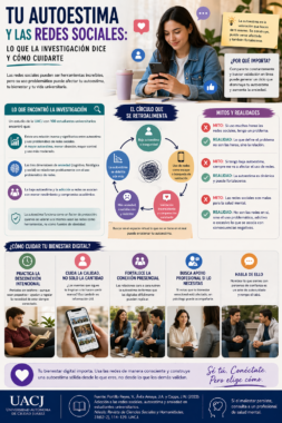 Infografía sobre autoestima y redes sociales en estudiantes universitarios, explicando cómo el uso problemático de redes puede relacionarse con menor autoestima, comparación constante y malestar emocional, además de mostrar estrategias para cuidar el bienestar digital.