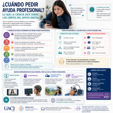 Infografía en español sobre cuándo buscar ayuda profesional en salud mental, señales de alerta, apoyo digital, formas de acompañar a alguien y herramientas terapéuticas actuales.